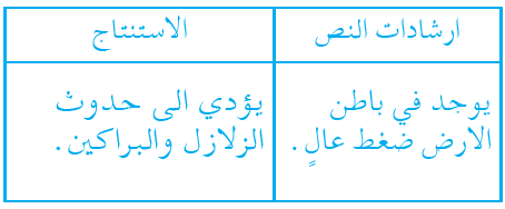 ما الذي يسبب تكون ضغط عالٍ في باطن الأرض؟